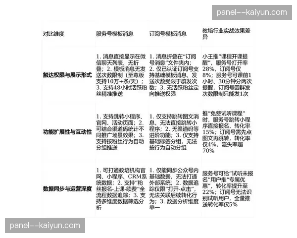 订阅制精准推送模块在本季上线 这种策略显著降低了赛季期间的用户流失