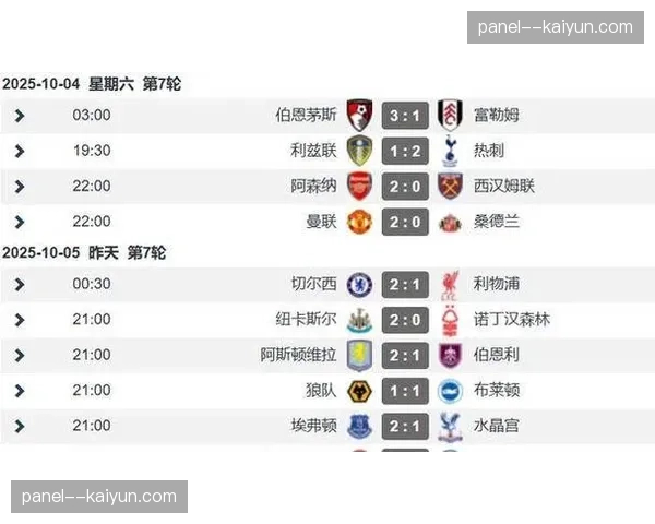 英超集团优势凸显，欧冠格局面临重塑